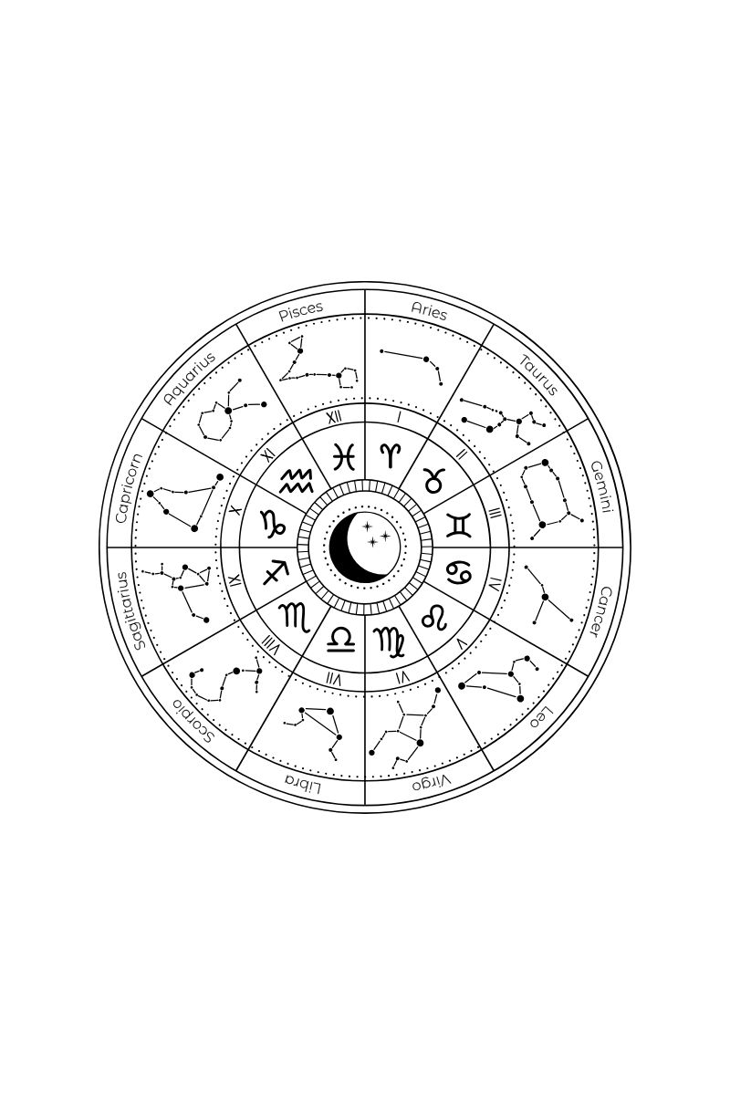 Lunas Astrológicas